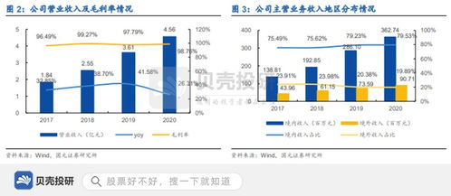 手握核心技術，供貨華為 中望軟件實現軟件銷售快速成長