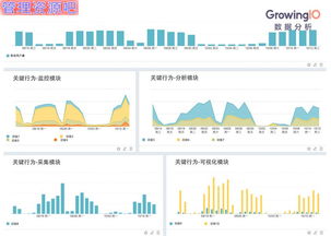 揭秘硅谷SaaS明星企業快速增長的三大核心密碼