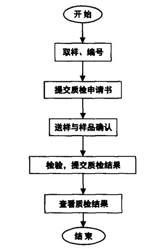 改性企業(yè)如何做好產(chǎn)品質(zhì)量管理？這6個(gè)核心環(huán)節(jié)是關(guān)鍵
