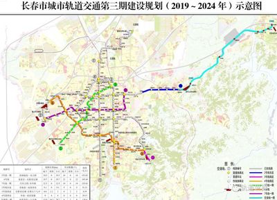 長春軌道交通建設(shè)按下“加速鍵”，9條線路齊頭并進(jìn)織密城市網(wǎng)絡(luò)